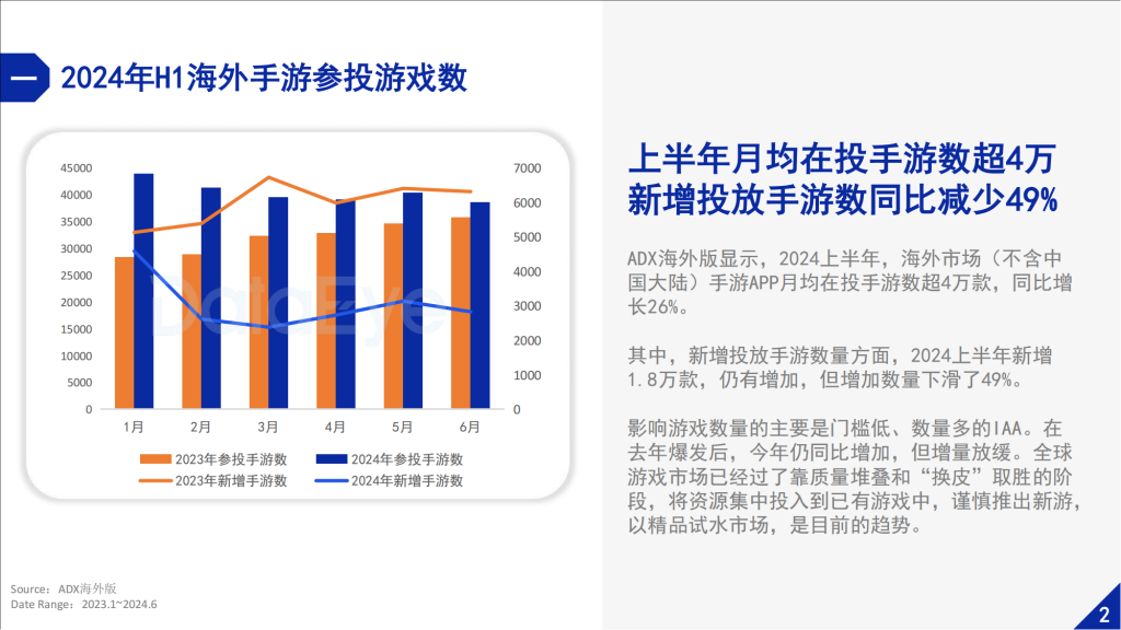 【游戏产业报告】2024上半年海外市场手游效果广告白皮书-DataEye研究院_03