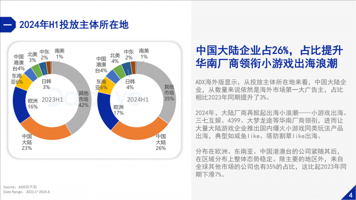 【游戏产业报告】2024上半年海外市场手游效果广告白皮书-DataEye研究院.pdf-三米星球:游戏人&互联网人终身成长的平台