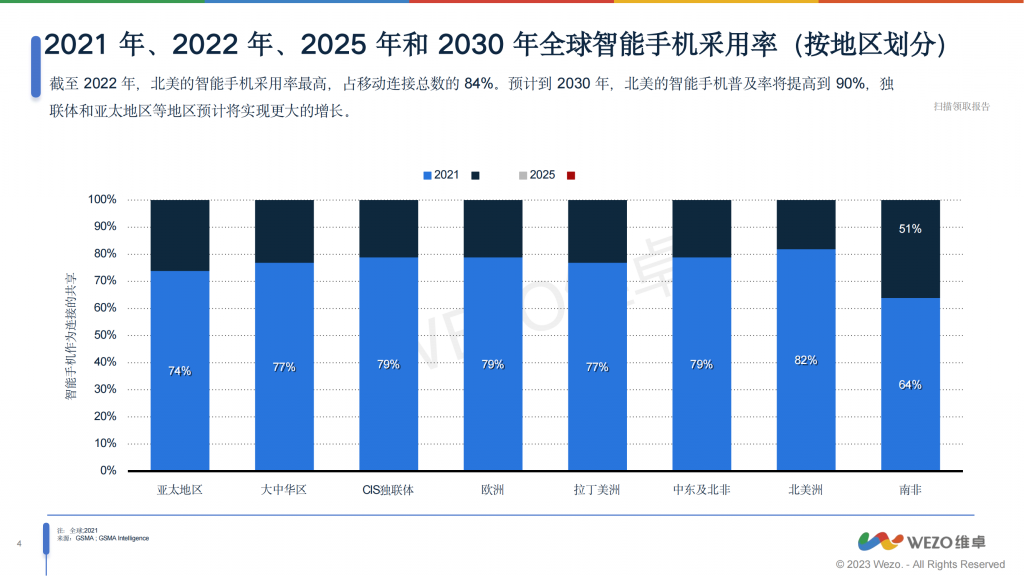 【游戏产业报告】2024亚洲移动APP市场分析报告-维卓_03