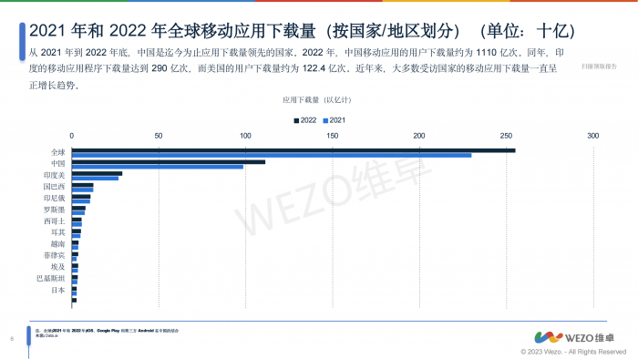 【游戏产业报告】2024亚洲移动APP市场分析报告-维卓.pdf-三米星球:游戏人&互联网人终身成长的平台