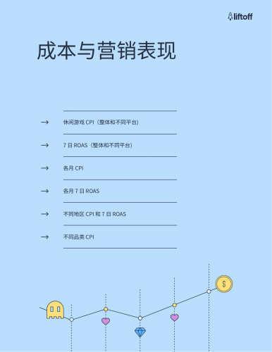 【游戏产业报告】2024年休闲游戏报告-Liftoff.pdf-三米星球:游戏人&互联网人终身成长的平台