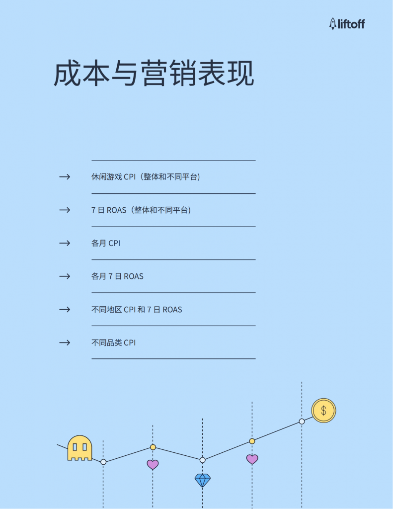 【游戏产业报告】2024年休闲游戏报告-Liftoff_05