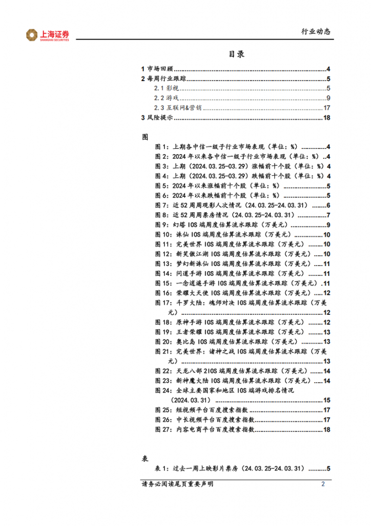 【游戏产业报告】2024年第13周热门游戏营收数据(19页)_01