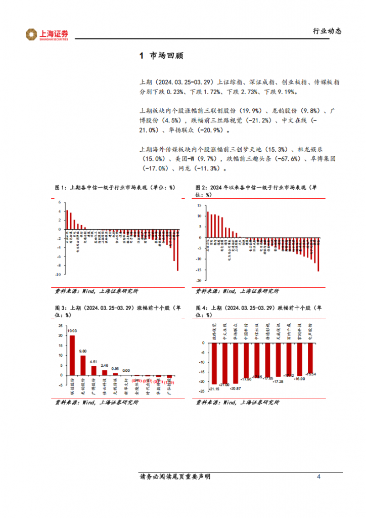 【游戏产业报告】2024年第13周热门游戏营收数据(19页)_03