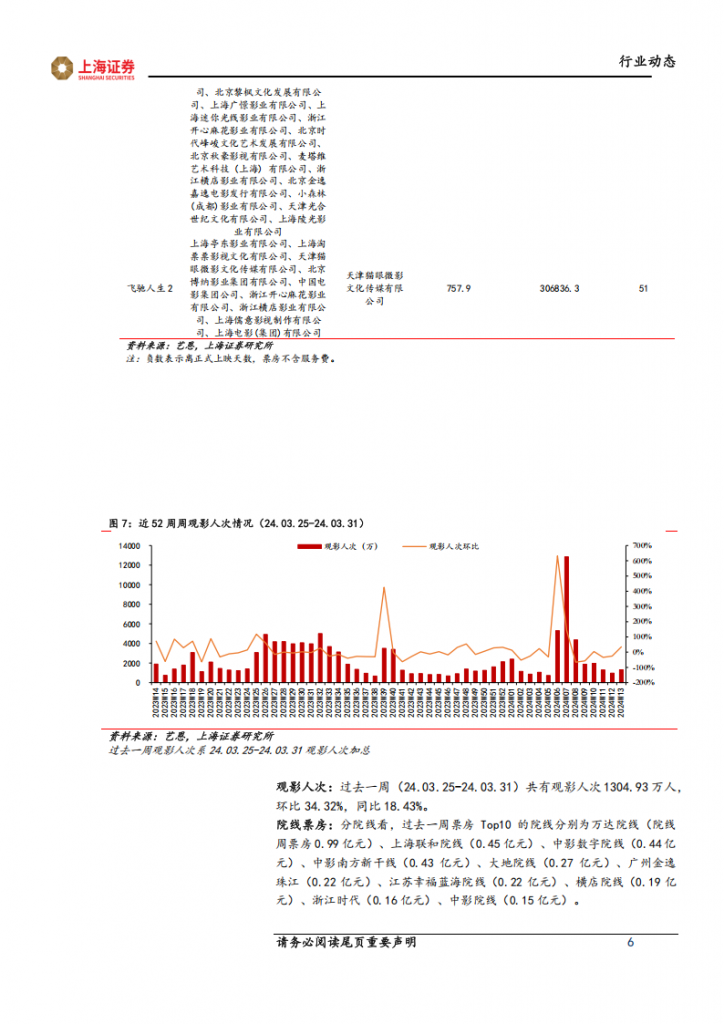 【游戏产业报告】2024年第13周热门游戏营收数据(19页)_05