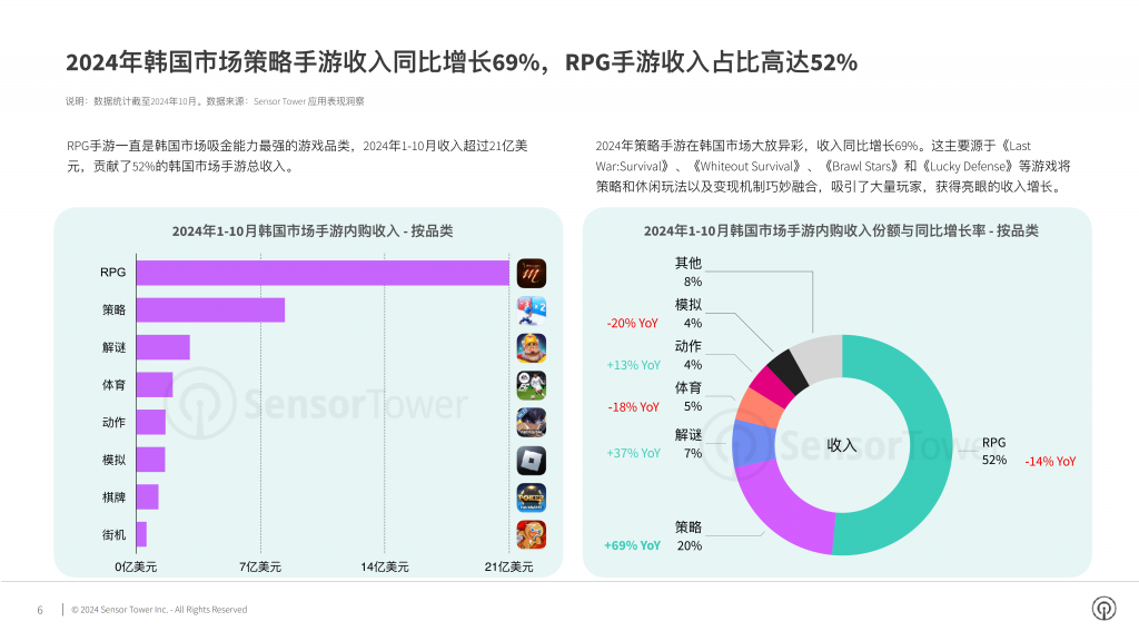 【游戏产业报告】2024年韩国手游市场洞察报告_05