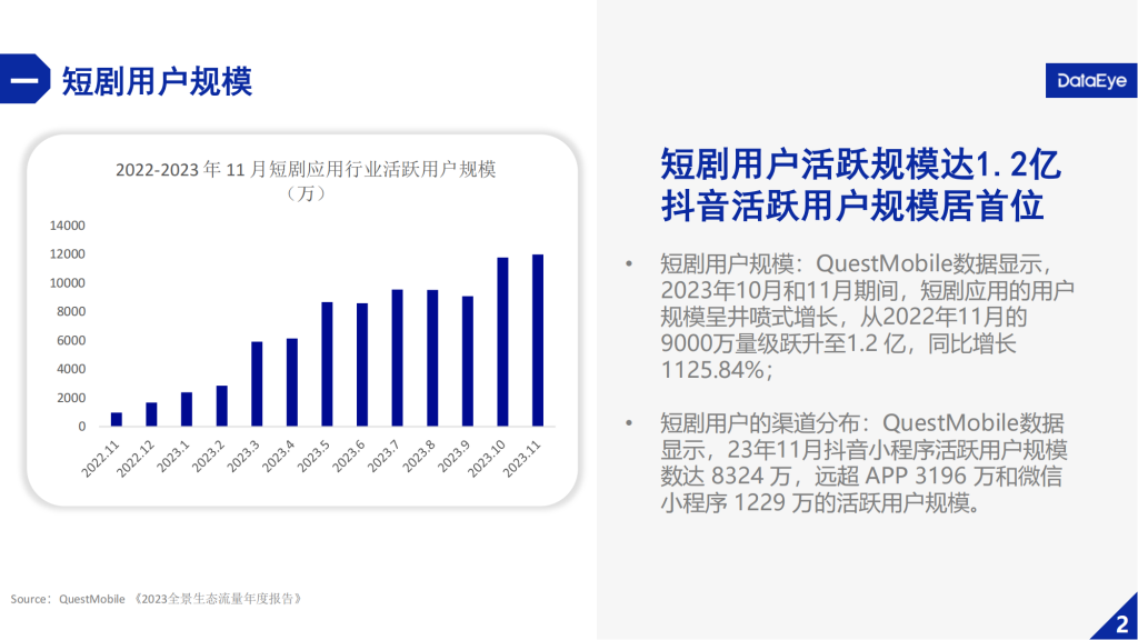【游戏产业报告】DataEye2024微短剧买量投流数据报告_03