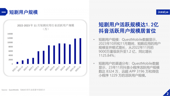 【游戏产业报告】DataEye2024微短剧买量投流数据报告.pdf-三米星球:游戏人&互联网人终身成长的平台
