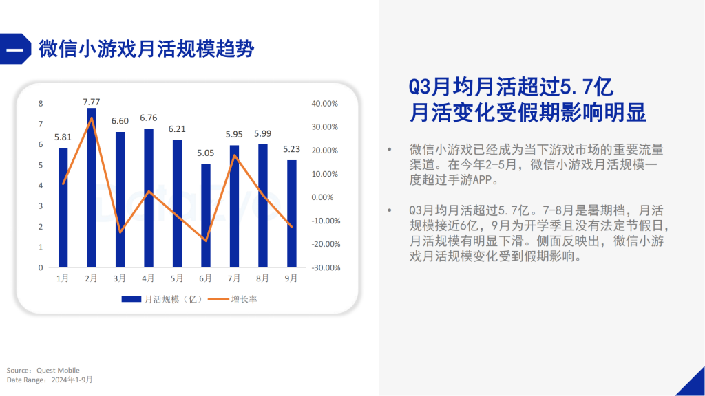 【游戏产业报告】DataEye微信小游戏1-10月数据报告_03