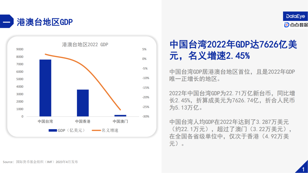 【游戏产业报告】DataEye&点点数据：2023中国台湾手游营销与社会文化观察报告_03