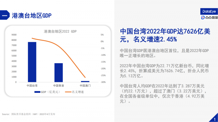 【游戏产业报告】DataEye&点点数据：2023中国台湾手游营销与社会文化观察报告.pdf-三米星球：游戏人&互联网人终身成长的平台