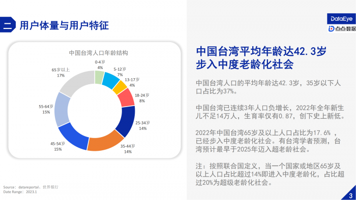【游戏产业报告】DataEye&点点数据：2023中国台湾手游营销与社会文化观察报告.pdf-三米星球：游戏人&互联网人终身成长的平台