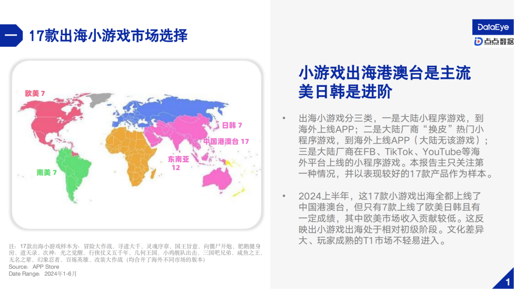 【游戏产业报告】DataEye&点点数据：2024上半年小游戏出海报告_03