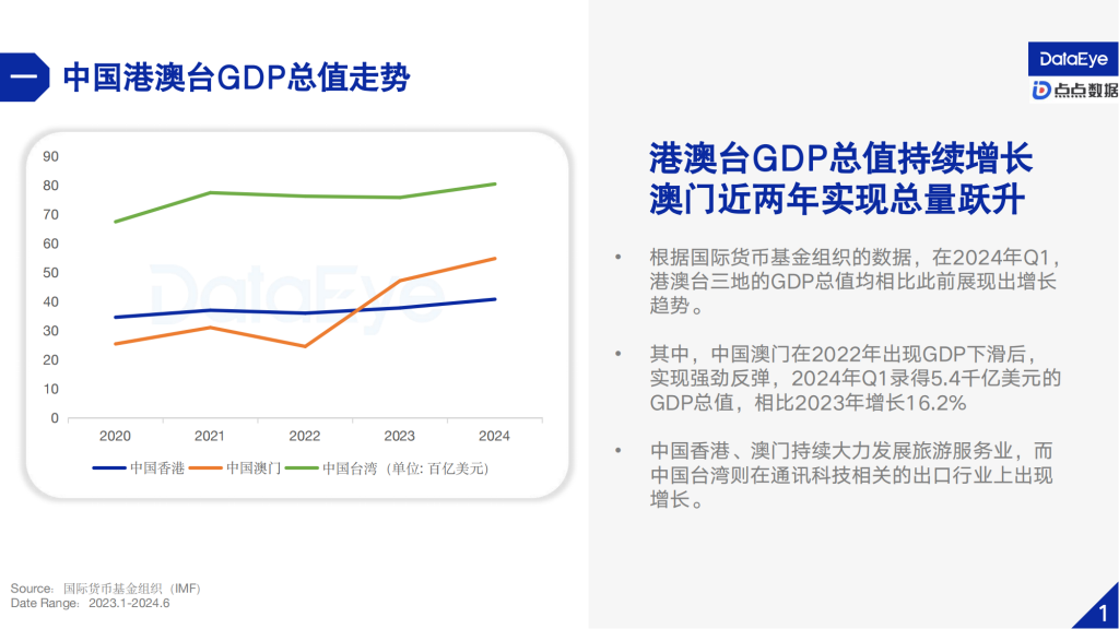 【游戏产业报告】DataEye&点点数据：2024上半年港澳台手游市场报告_03