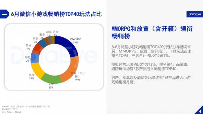 【游戏产业报告】DataEye研究院：2024年Q2微信小游戏数据报告.pdf-三米星球：游戏人&互联网人终身成长的平台