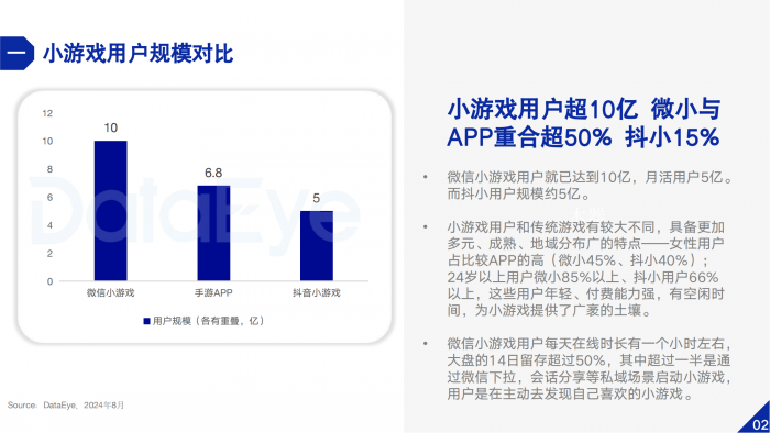 【游戏产业报告】DataEye研究院：2024年小游戏数据观察报告.pdf-三米星球：游戏人&互联网人终身成长的平台