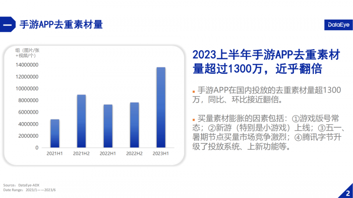 【游戏产业报告】DataEye：2023上半年国内游戏效果广告白皮书-20230713-62页.pdf-三米星球：游戏人&互联网人终身成长的平台