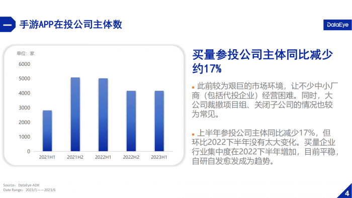 【游戏产业报告】DataEye：2023上半年国内游戏效果广告白皮书-20230713-62页.pdf-三米星球：游戏人&互联网人终身成长的平台