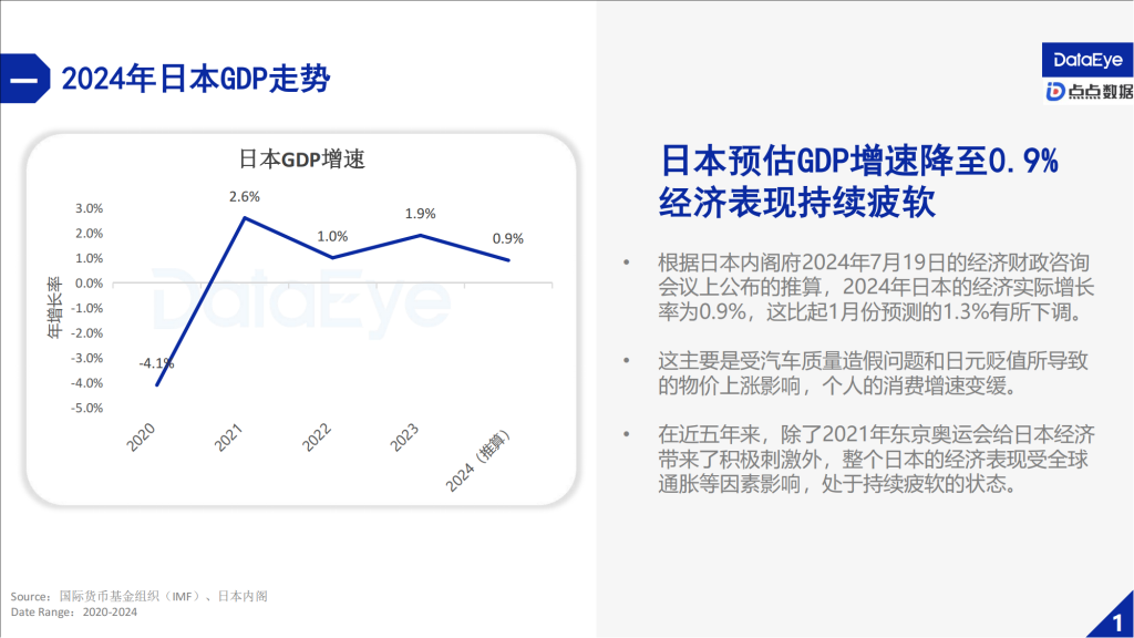 【游戏产业报告】DataEye：2024上半年日本手游市场报告_03