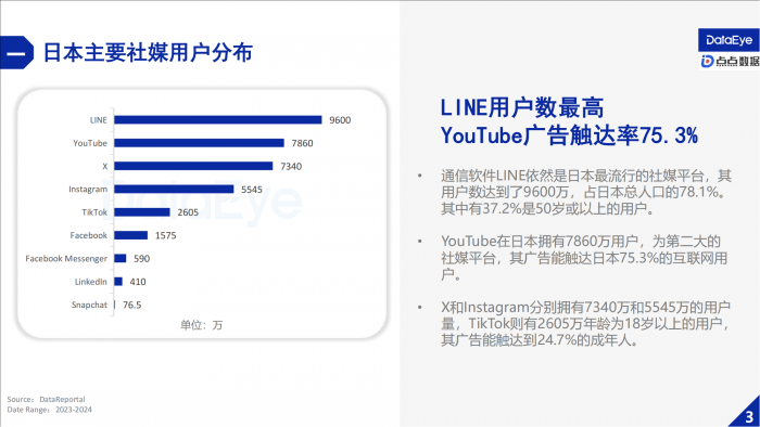 【游戏产业报告】DataEye：2024上半年日本手游市场报告.pdf-三米星球：游戏人&互联网人终身成长的平台