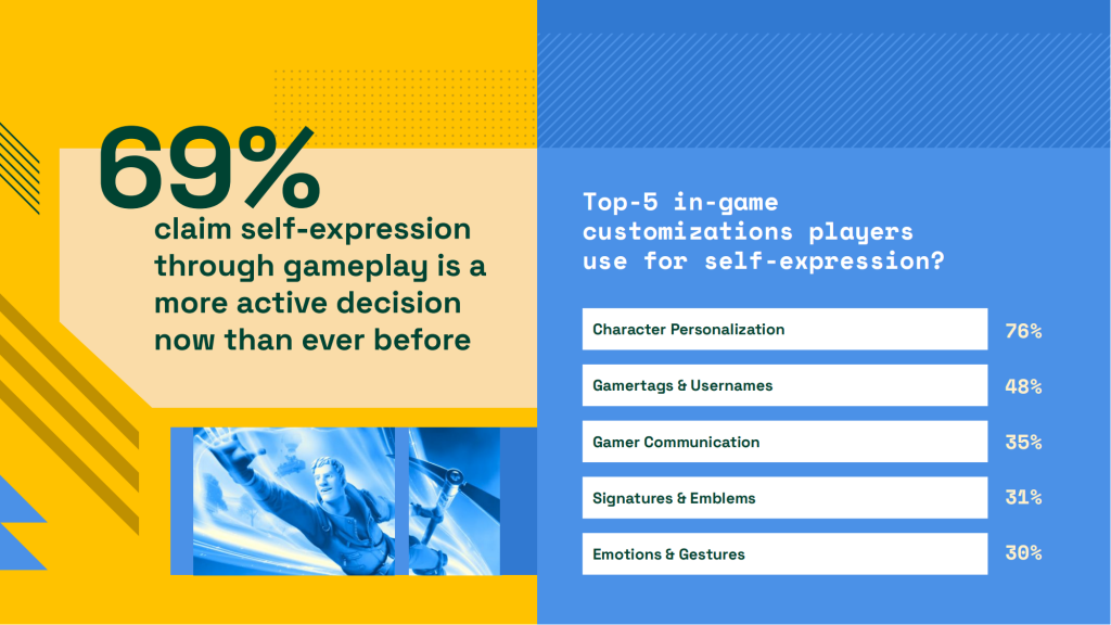 【游戏产业报告】Fandom：2024年游戏报告（英文版）_05