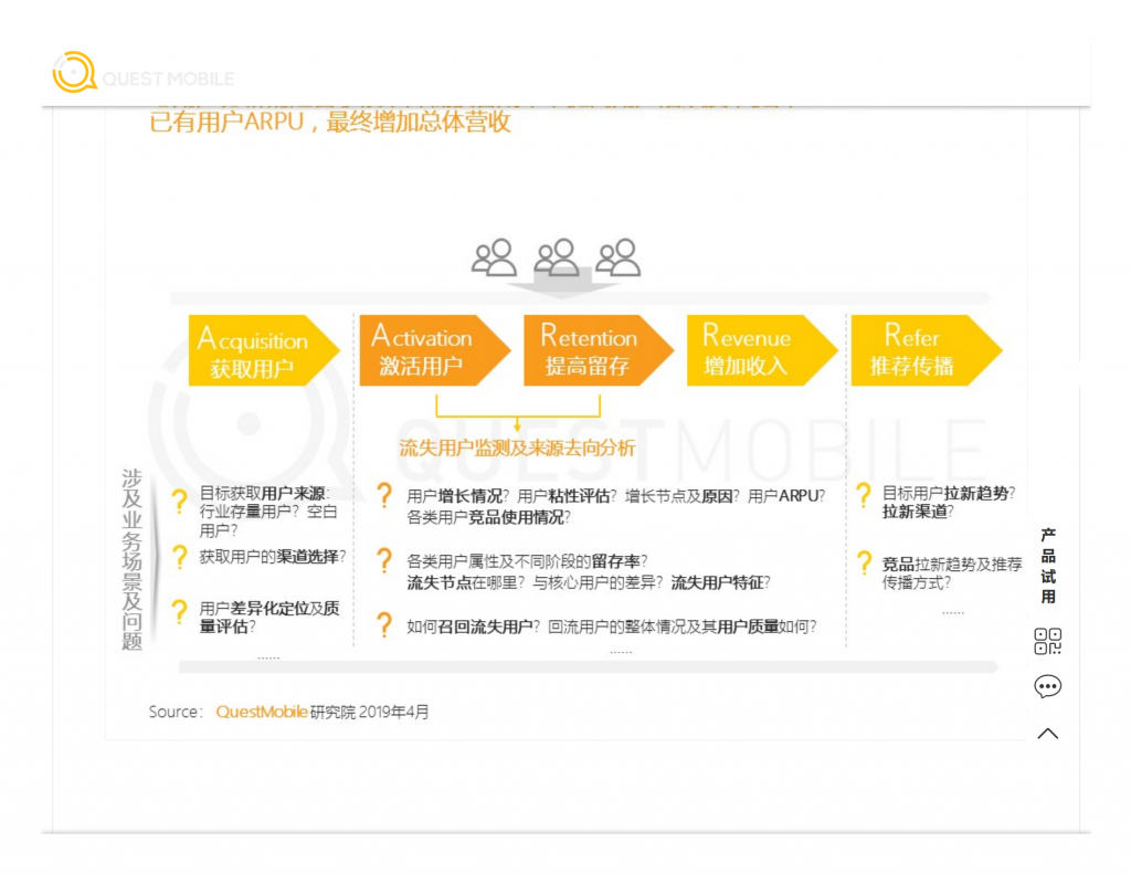 【游戏产业报告】QuestMobile APP用户精细化运营“三大法宝”：拉新、促活、搏回流-行业研究报告-QuestMobile_05