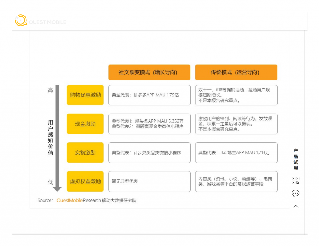 【游戏产业报告】QuestMobile 社交裂变深度洞察报告-行业研究报告-QuestMobile_03