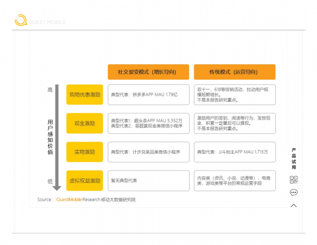 【游戏产业报告】QuestMobile 社交裂变深度洞察报告-行业研究报告-QuestMobile.pdf-三米星球:游戏人&互联网人终身成长的平台