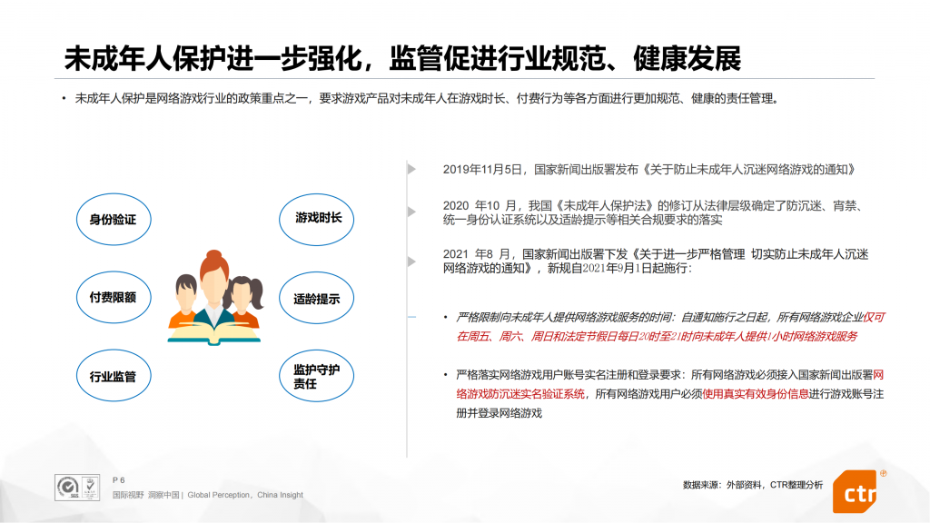 【游戏产业报告】【CTR移动用户指数事业部】2021年中国移动游戏行业报告（10大趋势）_05