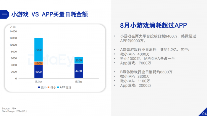【游戏产业报告】【DataEye】2024小游戏数据观察.pdf-三米星球:游戏人&互联网人终身成长的平台