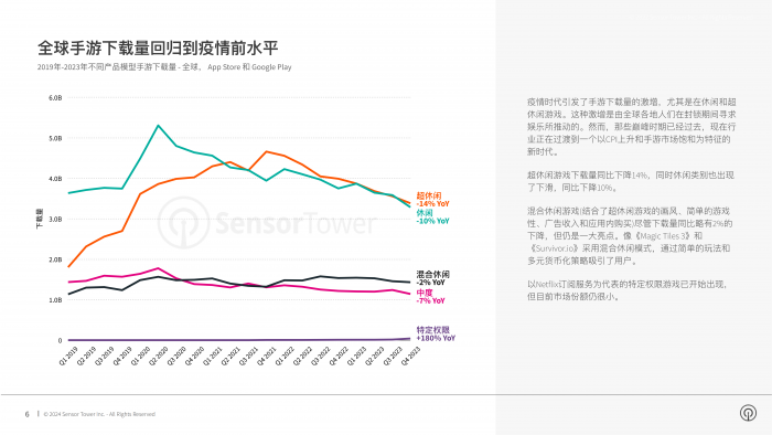 【游戏产业报告】【Sensor Tower】2024年移动游戏市场报告.pdf-三米星球:游戏人&互联网人终身成长的平台