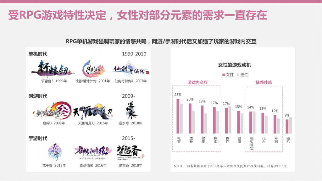 【游戏产业报告】【她游戏】女性的游戏动机分析_01