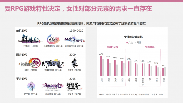 【游戏产业报告】【她游戏】女性的游戏动机分析.pdf-三米星球:游戏人&互联网人终身成长的平台