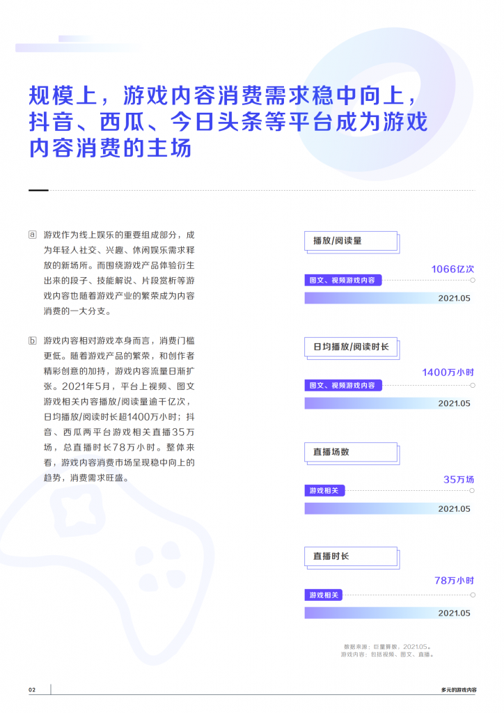 【游戏产业报告】【巨量算数】2021巨量引擎游戏内容生态白皮书_05