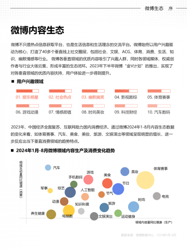 【游戏产业报告】【微博】2024微博用户消费趋势报告.pdf-三米星球:游戏人&互联网人终身成长的平台