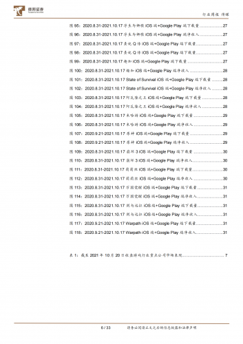 【游戏产业报告】【德邦证券】游戏行业数据周报：《英雄联盟手游》上线以来下载量保持稳定.pdf-三米星球：游戏人&互联网人终身成长的平台