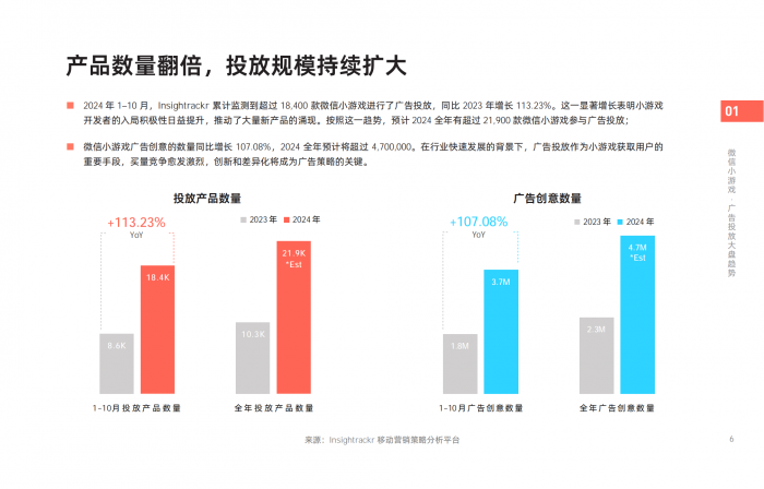 【游戏产业报告】【游戏报告】2024年微信小游戏买量获客报告.pdf-三米星球:游戏人&互联网人终身成长的平台