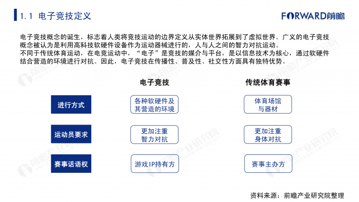 【游戏产业报告】【电子竞技行业】2019年中国电子竞技产业研究报告.pdf-三米星球:游戏人&互联网人终身成长的平台