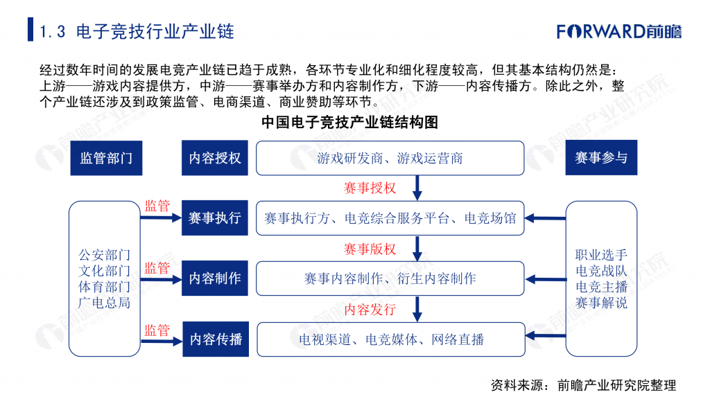 【游戏产业报告】【电子竞技行业】2019年中国电子竞技产业研究报告_05