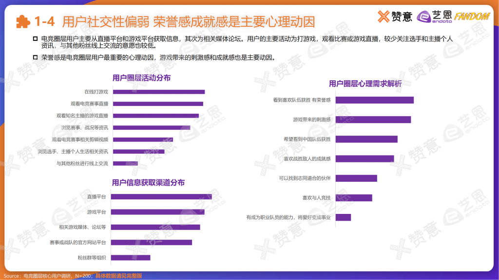 【游戏产业报告】【艺恩】2021电竞圈层营销报告_05