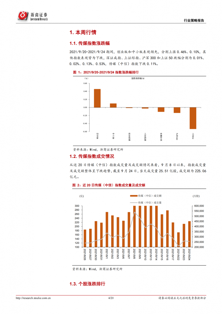 【游戏产业报告】传媒周报：游戏市场增速回归常态，规范中继续前行_03