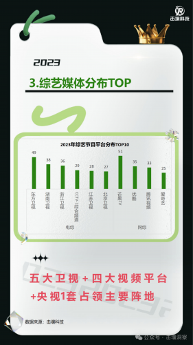 【游戏产业报告】击壤科技-综艺剧集大盘及广告主最爱系列.pdf-三米星球:游戏人&互联网人终身成长的平台