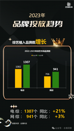 【游戏产业报告】击壤科技-综艺剧集大盘及广告主最爱系列.pdf-三米星球:游戏人&互联网人终身成长的平台