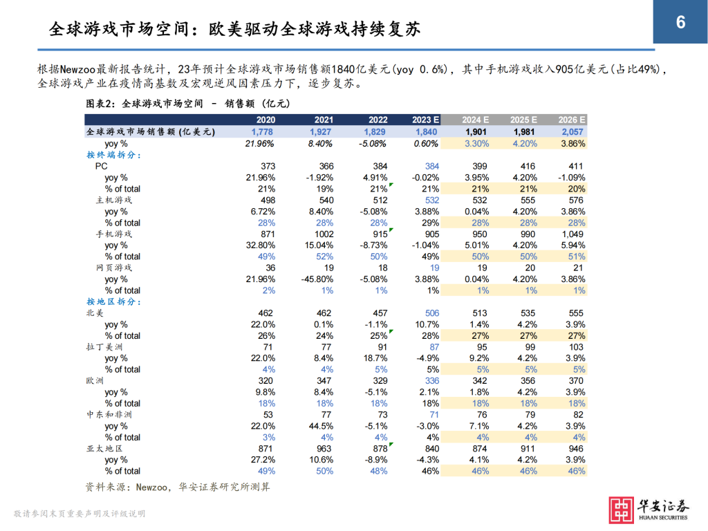 【游戏产业报告】华安证券：2024年游戏行业极简投资手册_05