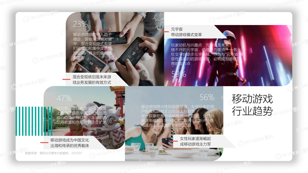 【游戏产业报告】历代级玩家——Z世代移动游戏行业洞察 2022_03