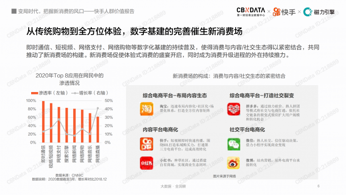 【游戏产业报告】快手人群价值报告(1)(1).pdf-三米星球:游戏人&互联网人终身成长的平台