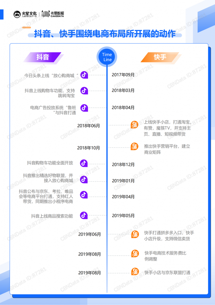 【游戏产业报告】抖音vs快手-30日红人电商研究报告_01