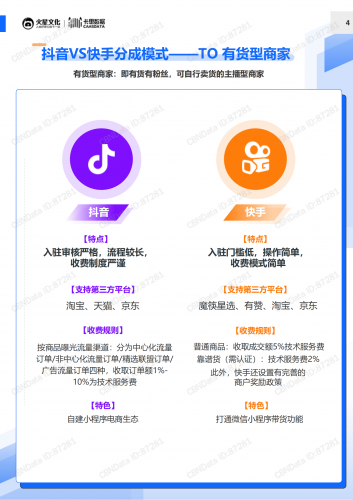 【游戏产业报告】抖音vs快手-30日红人电商研究报告.pdf-三米星球:游戏人&互联网人终身成长的平台