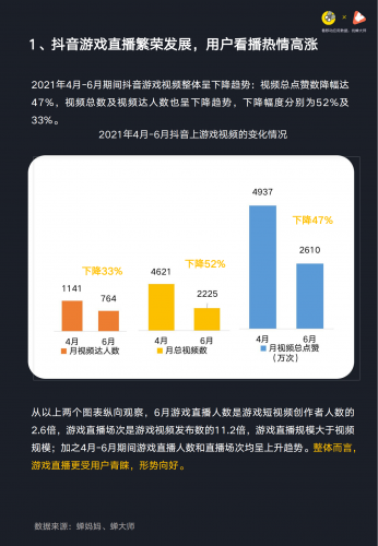 【游戏产业报告】抖音游戏直播行业数据报告-蝉大师x蝉妈妈-202108.pdf-三米星球:游戏人&互联网人终身成长的平台