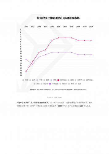 【游戏产业报告】港台地区有哪些特点？2021年出海港台地区的厂商有哪些营销动作？.pdf-三米星球：游戏人&互联网人终身成长的平台